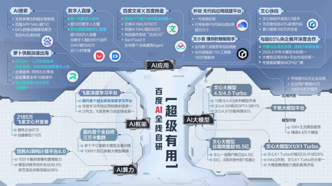 百度AI叙事的崭新篇章：开启智能故事时代！