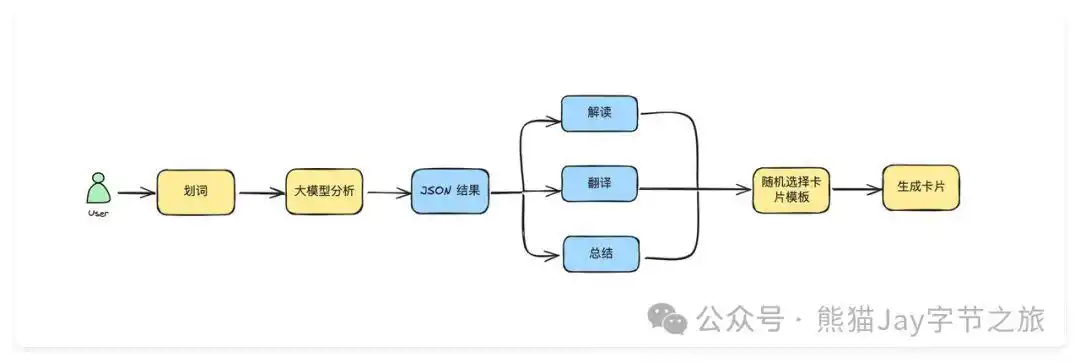 难得一见的Cursor保姆级教程，错过可真要后悔哦！