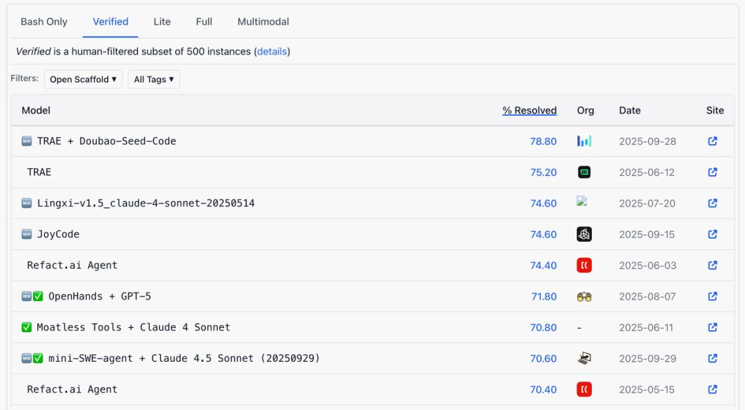 火山引擎推出豆包编程模型，深度优化 Agentic 编程任务！