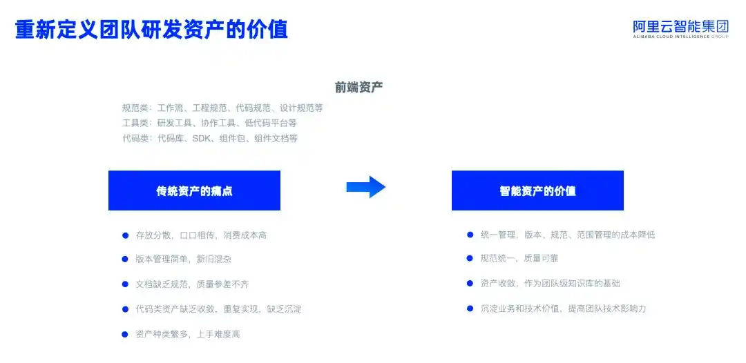 揭秘通义灵码：提升前端开发效率与团队协作的新利器