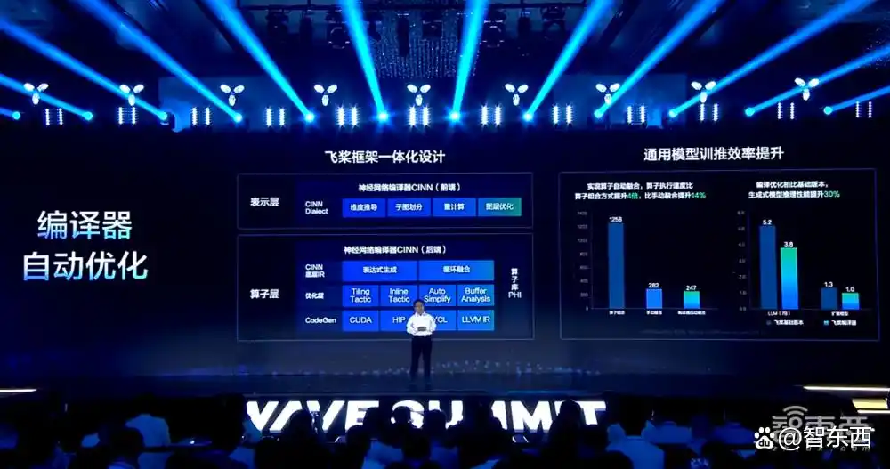 文心大模型4.0 Turbo震撼登场!百度发布全新文心快码2.5!