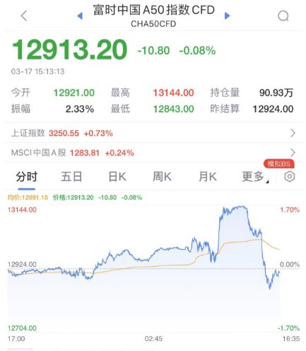 Copilot横扫市场，失业危机迫在眉睫！17个月后，房价终于迎来反弹！