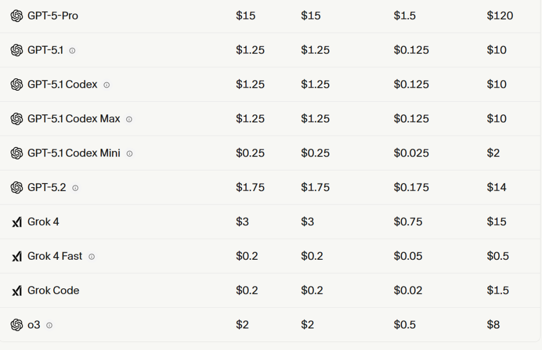 难以置信！GPT 5.2 终于发布了，你现在可以在 Cursor 中体验它的强大功能了！