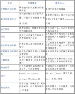 深度探索AI新纪元,这些希望之门将颠覆世界!