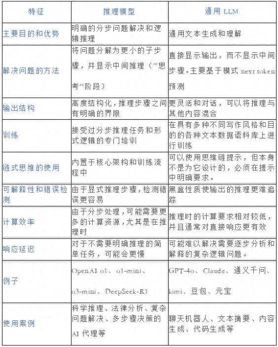 深度探索AI新纪元，这些希望之门将颠覆世界！