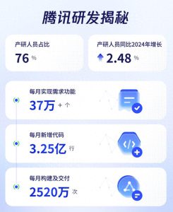 腾讯“CodeBuddy”：AI助力研发，编程效率翻倍的秘密武器！