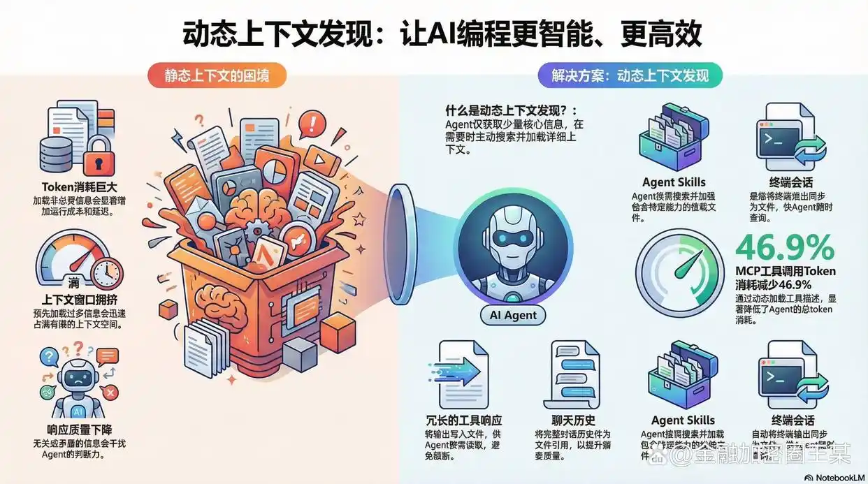Cursor 刚刚发布了一个新概念