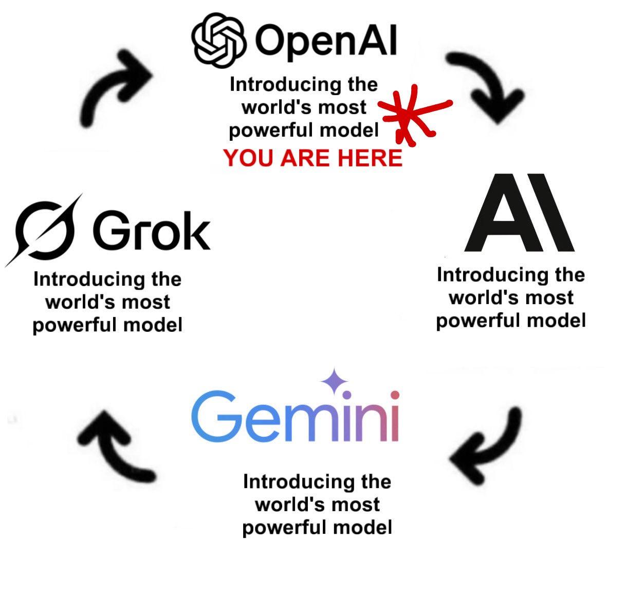 抢先体验 GPT-5！人人都能免费使用，马斯克对此不满！