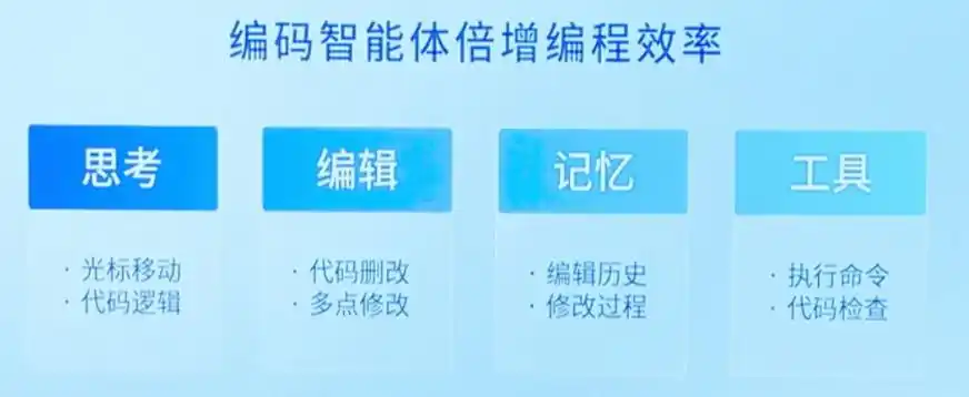 文心快码编程智能体到底有哪些让人惊艳的优势，胜过传统代码续写？
