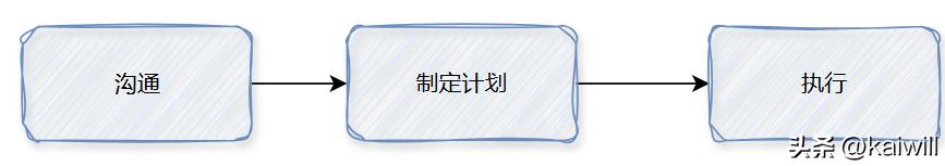 AI编程助手Trae：探索SOLO模式的无限可能