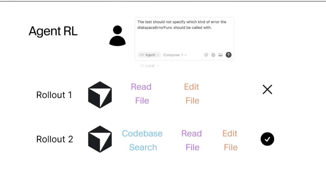 CursorComposer技术突破：为开发者开启全新体验之门！