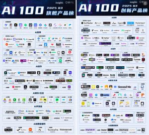 中国Agent产品新趋势：多体协同与行业核心业务的深度融合