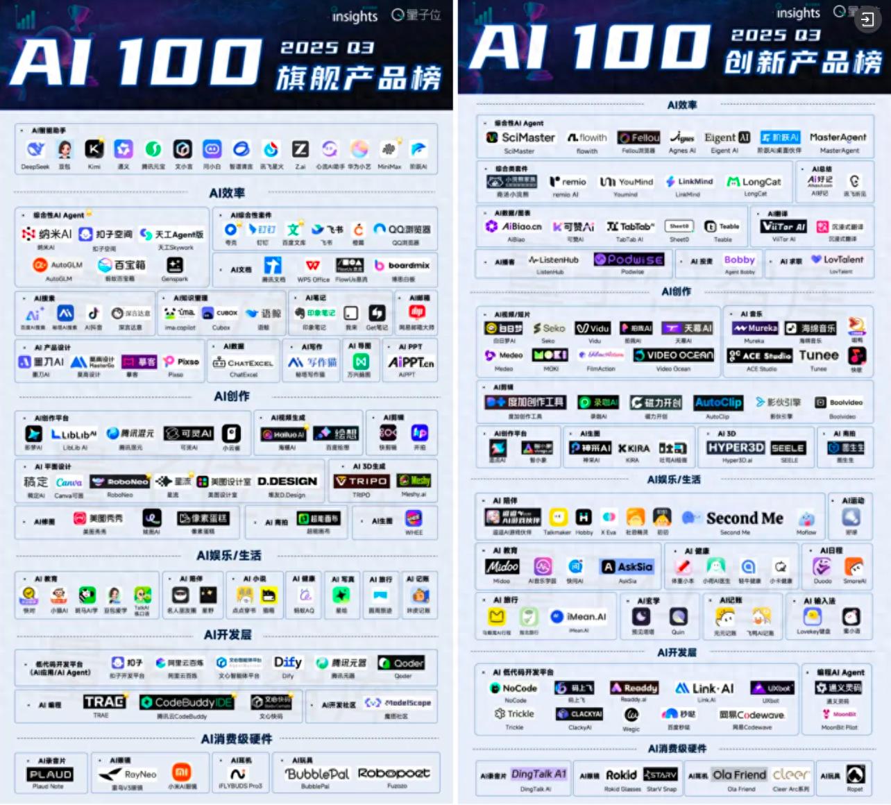 中国Agent产品新趋势：多体协同与行业核心业务的深度融合