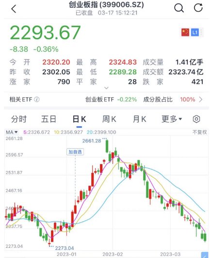 Copilot横扫市场，失业危机迫在眉睫！17个月后，房价终于迎来反弹！
