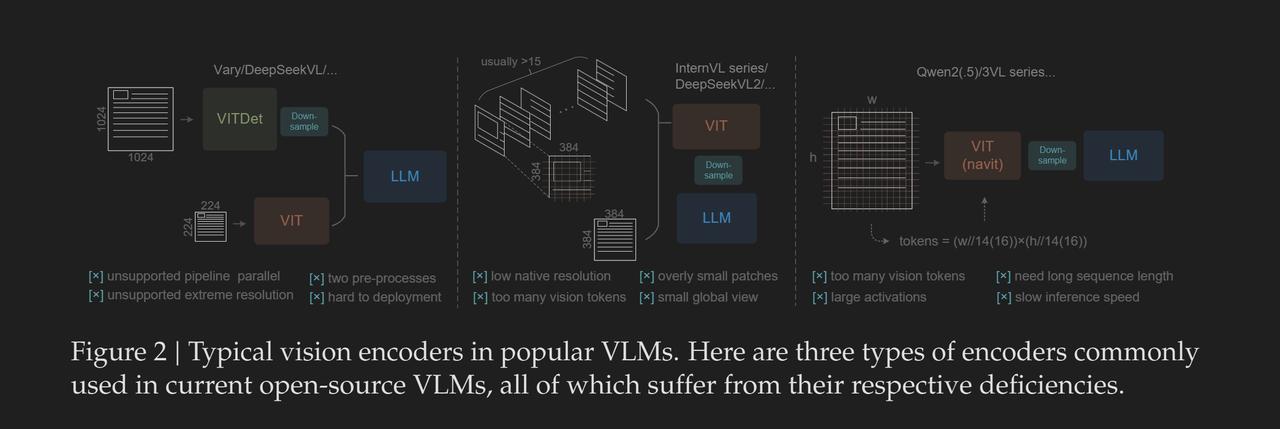 DeepseekOCR的神奇之处揭秘！