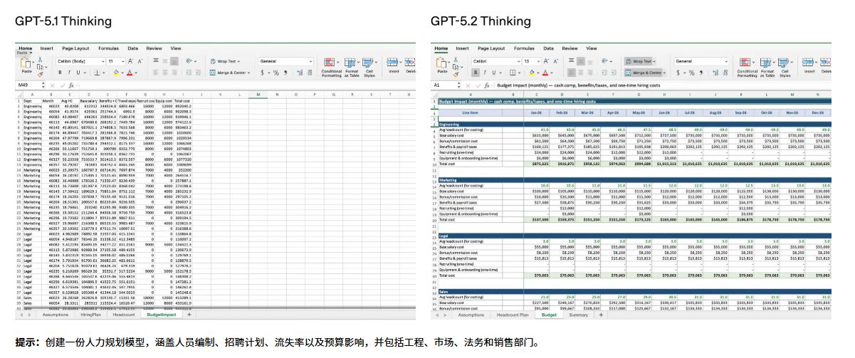 GPT-5.2震撼上线:提升你的AI工作流与专业交付力!