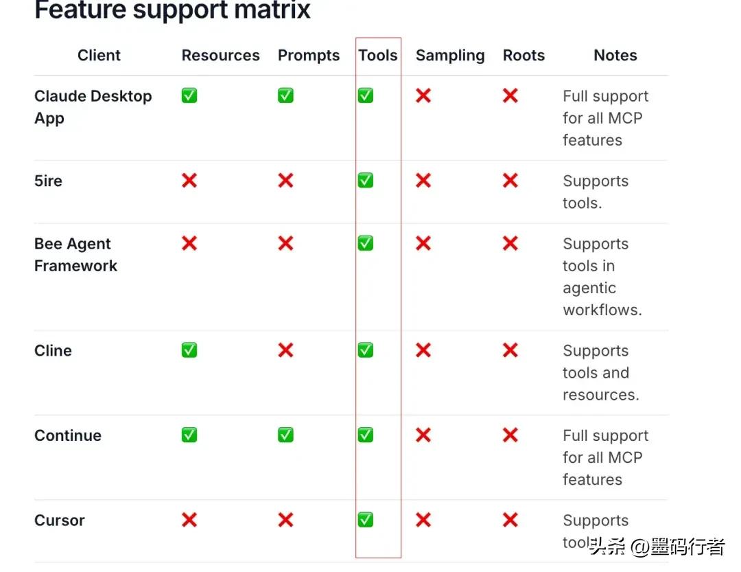 MCP Server Functionality