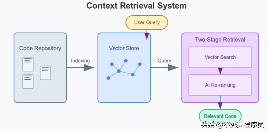 揭秘Cursor与Windsurf的核心算法机制！