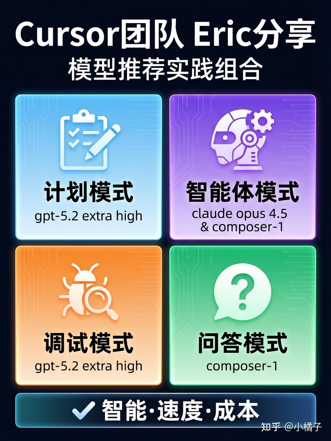 你知道吗？Cursor 官方竟然推荐了不同模式下的模型选择！