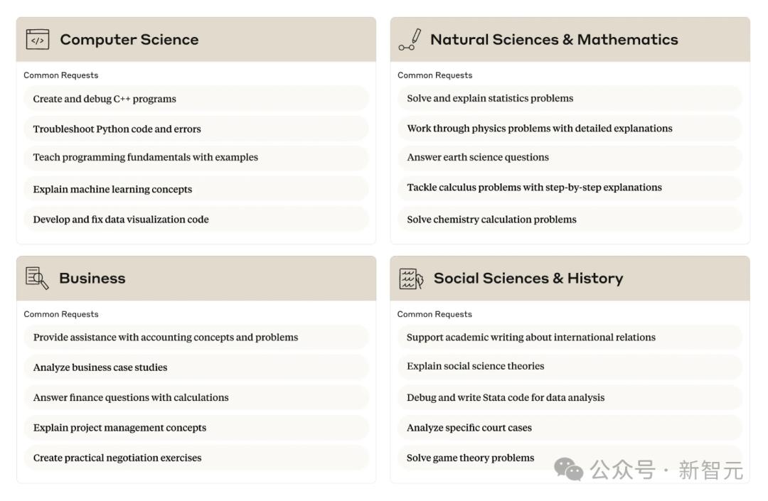 AI在校园的崛起:百万对话揭示Claude是学习助手还是作弊利器?