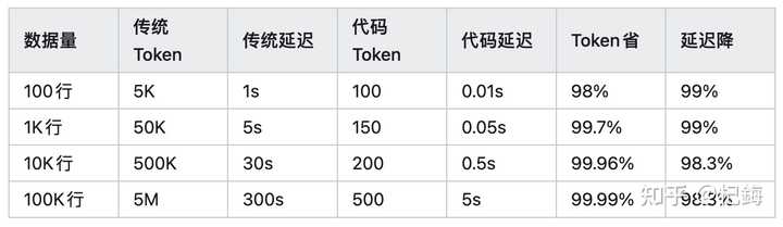Claude 中断供应对 Trae 的影响评析:谁的损失更为严重?