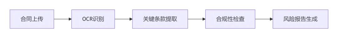 【从零到一】轻松掌握Dify+DeepSeek+MCP，快速构建你的AI应用！
