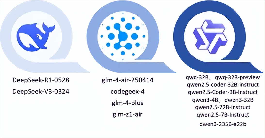 揭开AI安全基准测试面纱：大型模型安全专项测试结果重磅发布！