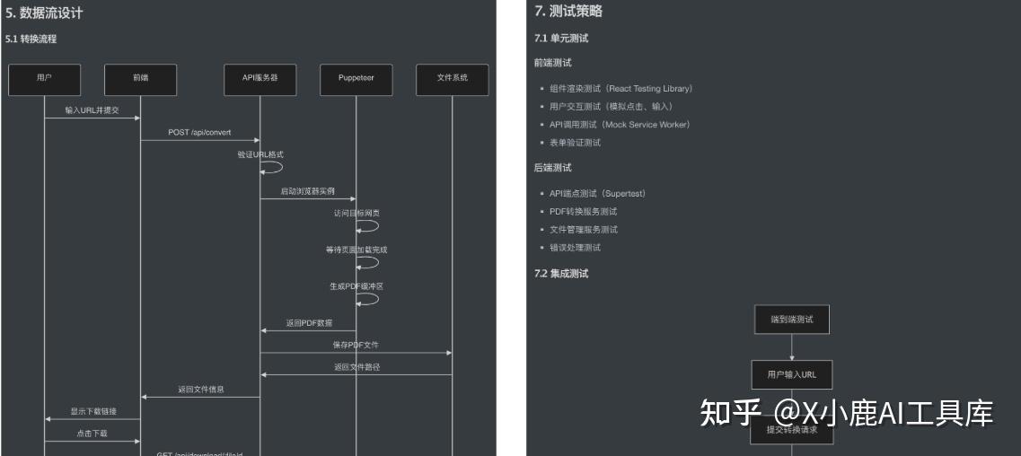大厂都在拼了！阿里默默推出Qoder，4大超强功能让你惊艳！（还有实测案例哦）
