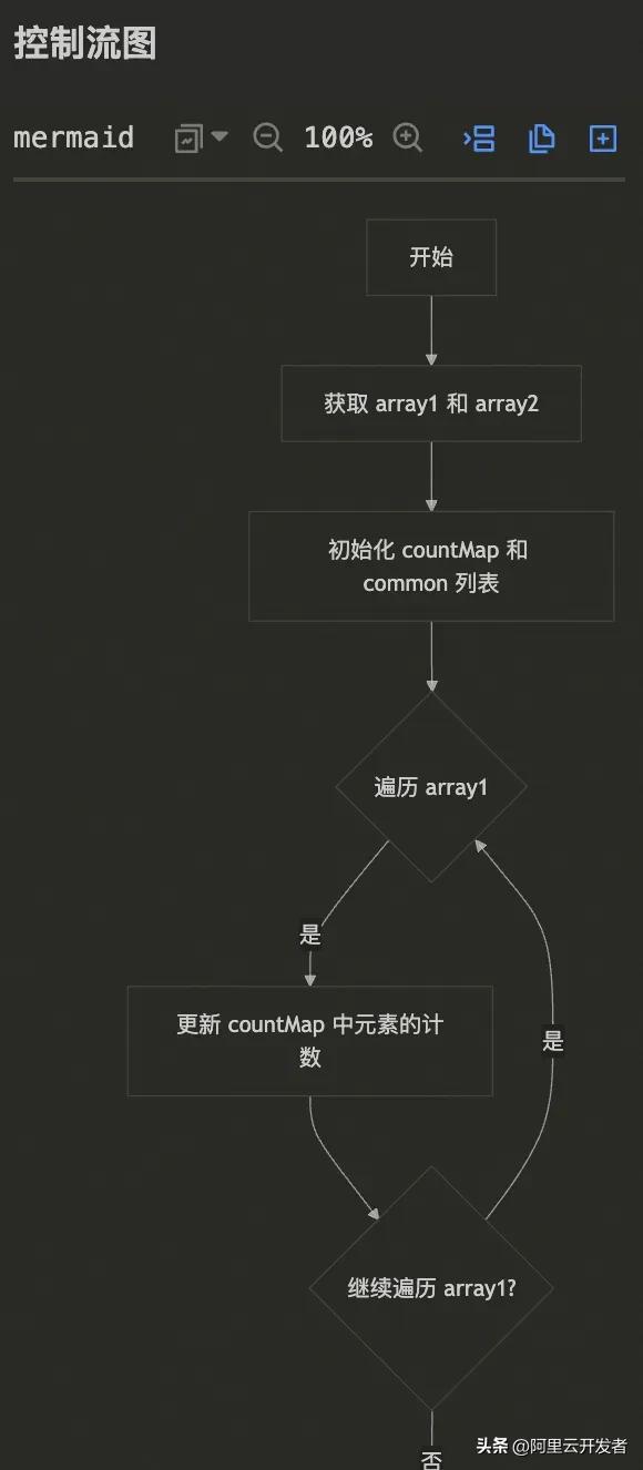 通义灵码:AI编码革新,研发效率十倍提升!