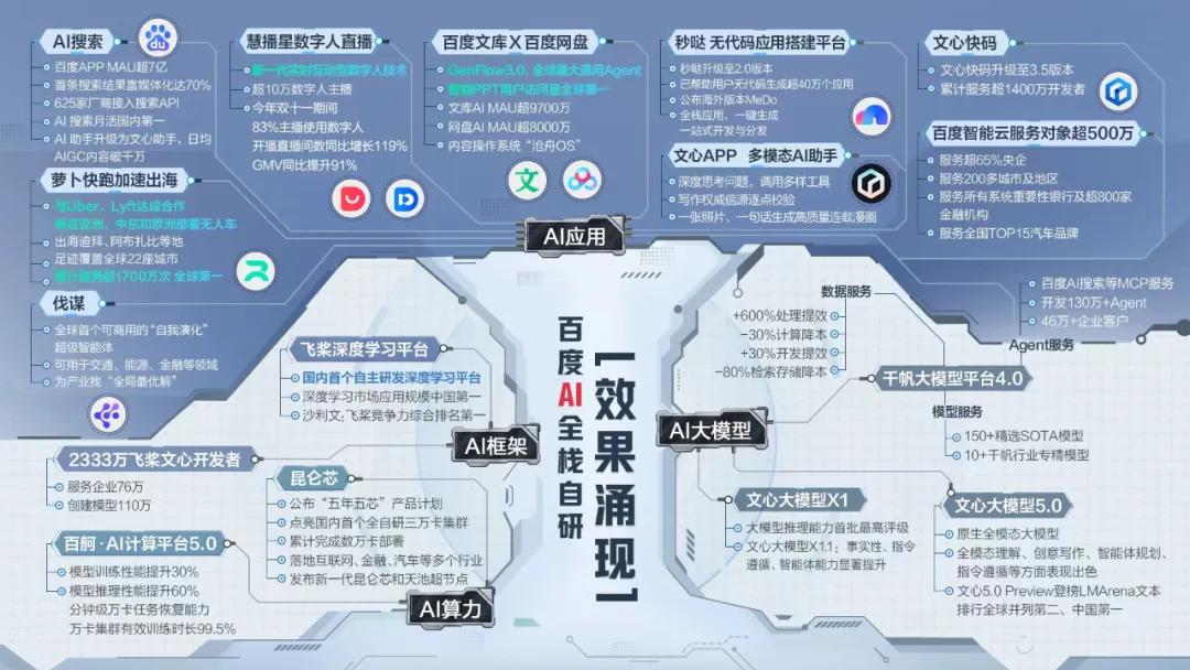 从谷歌到百度：揭秘“内化AI能力”的成功之道