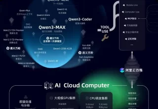 阿里的“全栈AI”让我眼前一亮，Qoder真是太抢眼了！