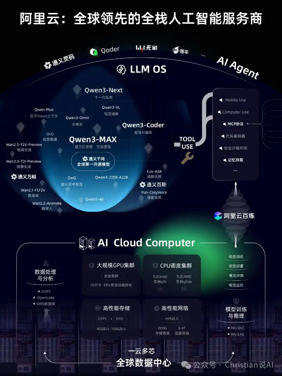阿里的“全栈AI”让我眼前一亮，Qoder真是太抢眼了！