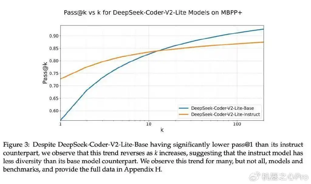揭开Cursor编程的神秘面纱：Scaling Law瓶颈的突破之道！