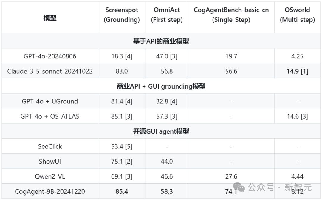 智谱Agent超越OpenAI，GLM-PC一句话解决问题！网友：仿佛看到了AGI的未来！