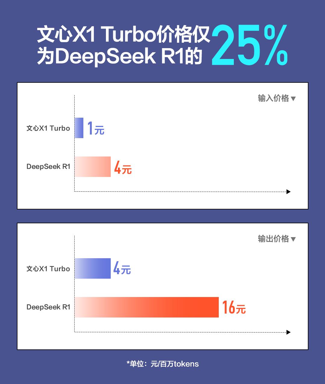 李彦宏的AI九大绝招揭秘！