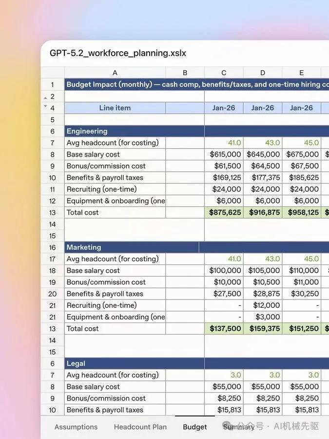 GPT-5.2重磅发布，开启多行业专家AI新纪元！