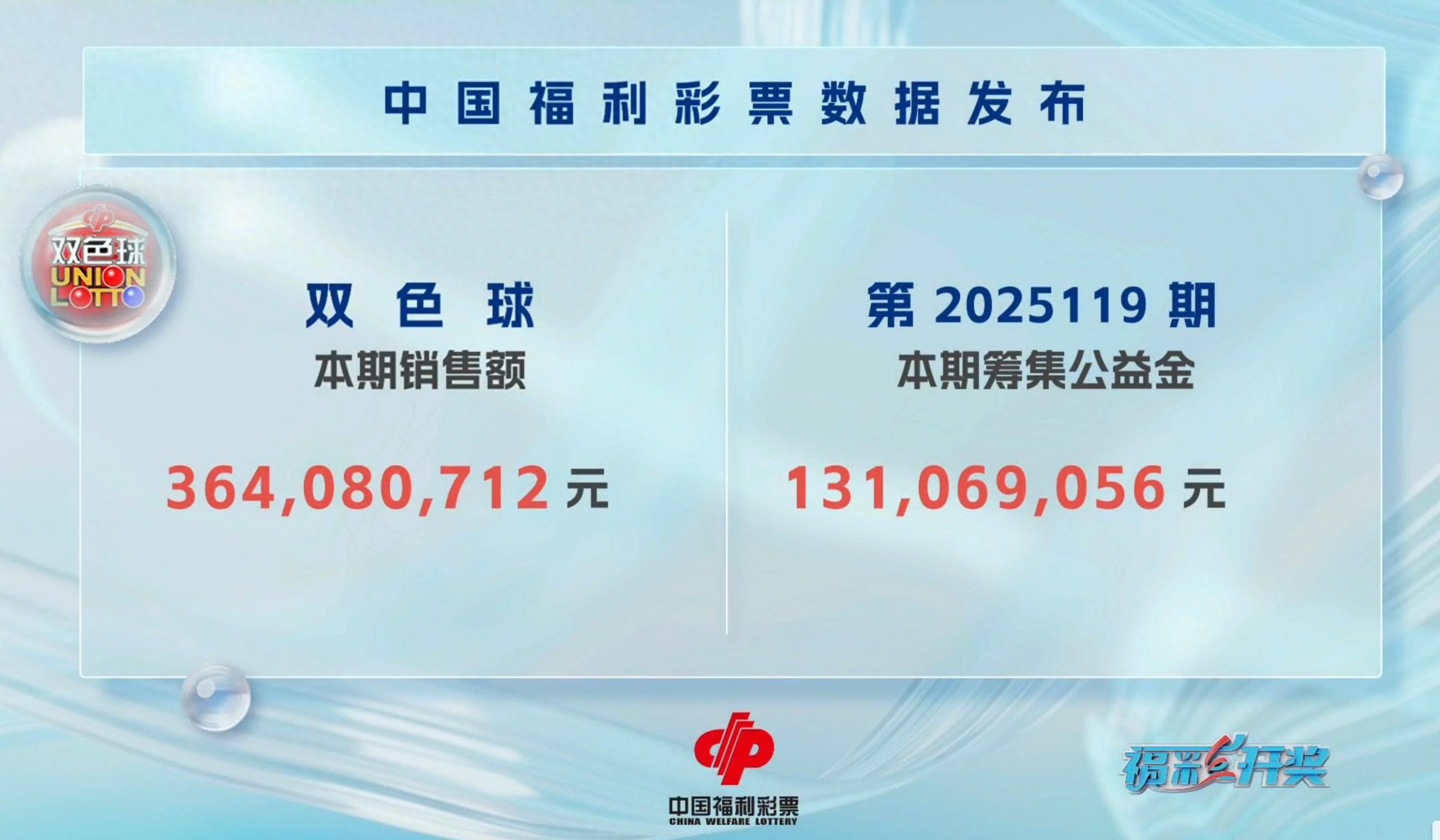 双色球2025120期：AI深度解析与数据拆解，冷热趋势一目了然！