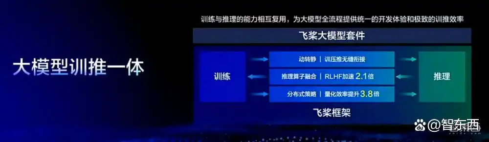 文心大模型4.0 Turbo震撼登场!百度发布全新文心快码2.5!