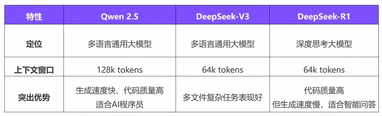 通义灵码重磅推出模型选择功能，全面支持 DeepSeek-V3 和 DeepSeek-R1 满血版！