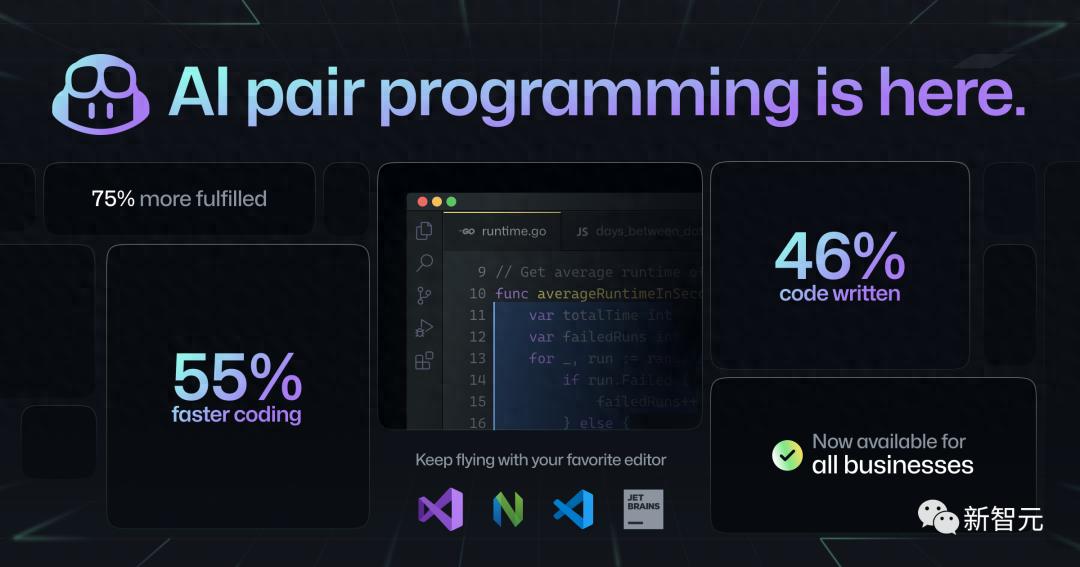 GitHub Copilot全新升级！61% Java开发者借力“摸鱼”，效率狂飙55%！