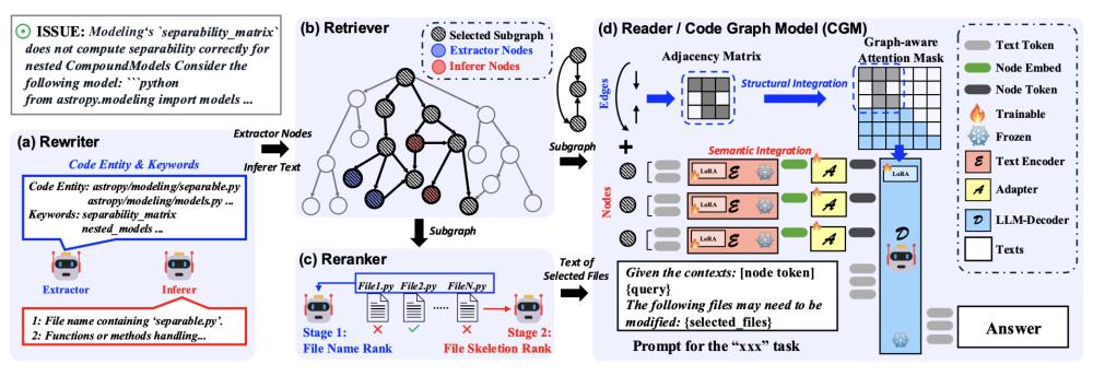 大模型革新！首次直接解码代码图，自动修复bug，勇夺SWE-Bench开源榜首！