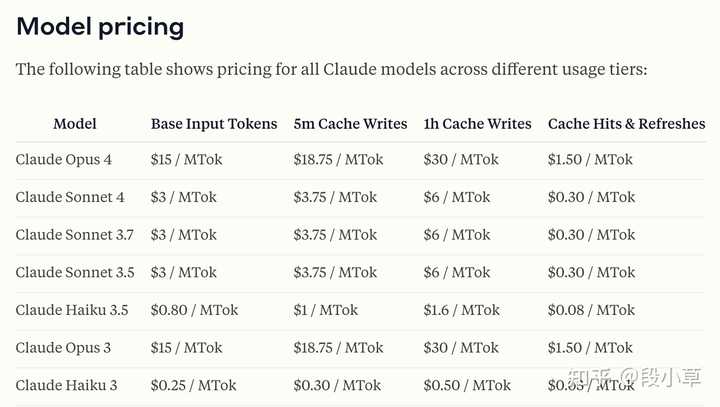 Claude 4 Opus/Sonnet 发布:对行业的深远影响与新视角解析