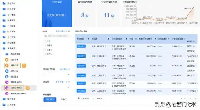 小白用Qoder开发管理系统,还需要掌握哪些编程技能呢?