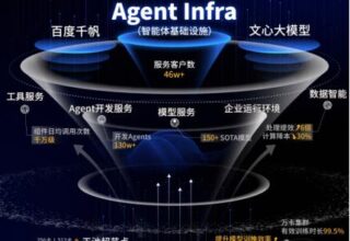 别再迷恋“概念”了，来看看百度智能云的Agent Infra如何真正提升智能体的生产力吧！