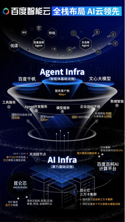 别再迷恋“概念”了，来看看百度智能云的Agent Infra如何真正提升智能体的生产力吧！