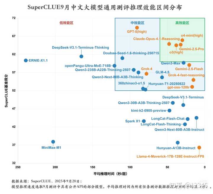 我们真的跟上这场 AI 革命了吗？小七的看法让人深思！