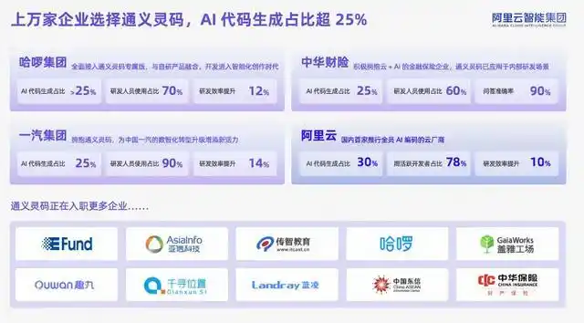看通义灵码 AI 程序员发布，AI 编程的演变之路竟然如此精彩！