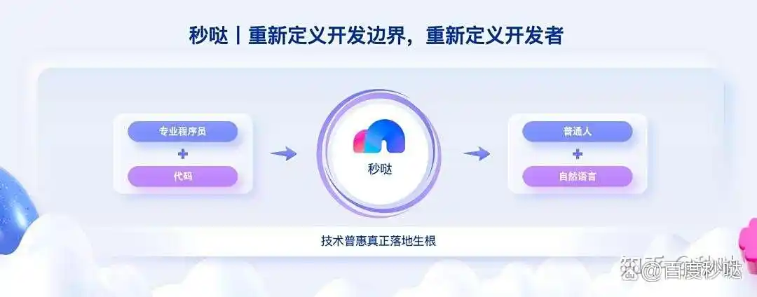 0代码轻松打造应用，秒哒AI军团免费为你服务，真是太划算了！