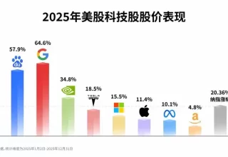 百度AI：我们见证的辉煌胜利！