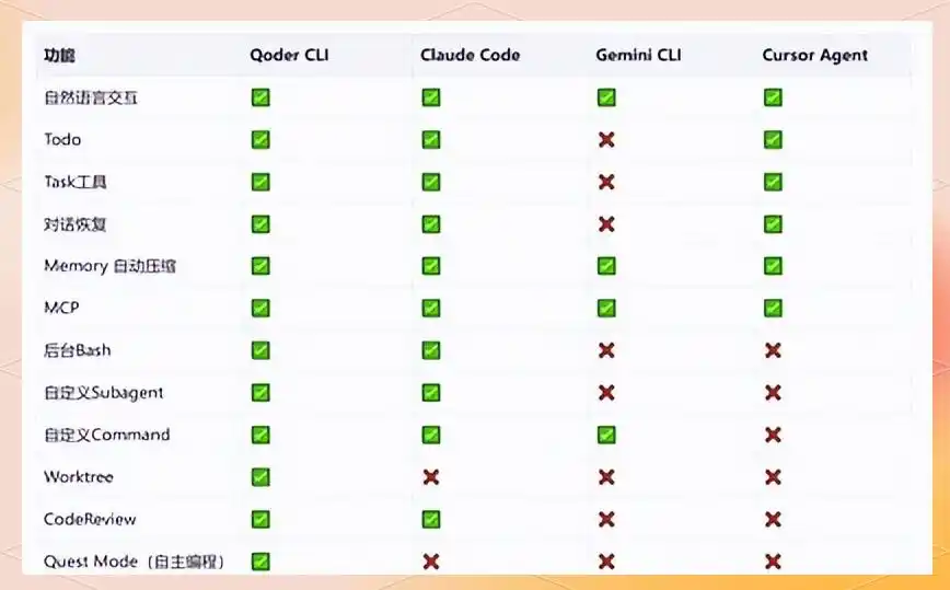 阿里Qoder CLI：让你的开发效率飞起来的神器！